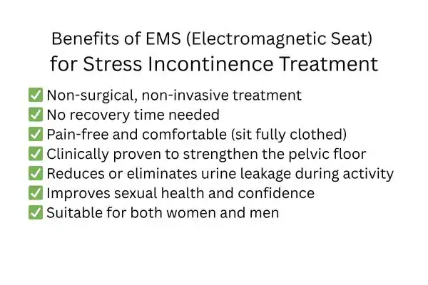Benefit of EMS for stress incontinence treatment Luton
